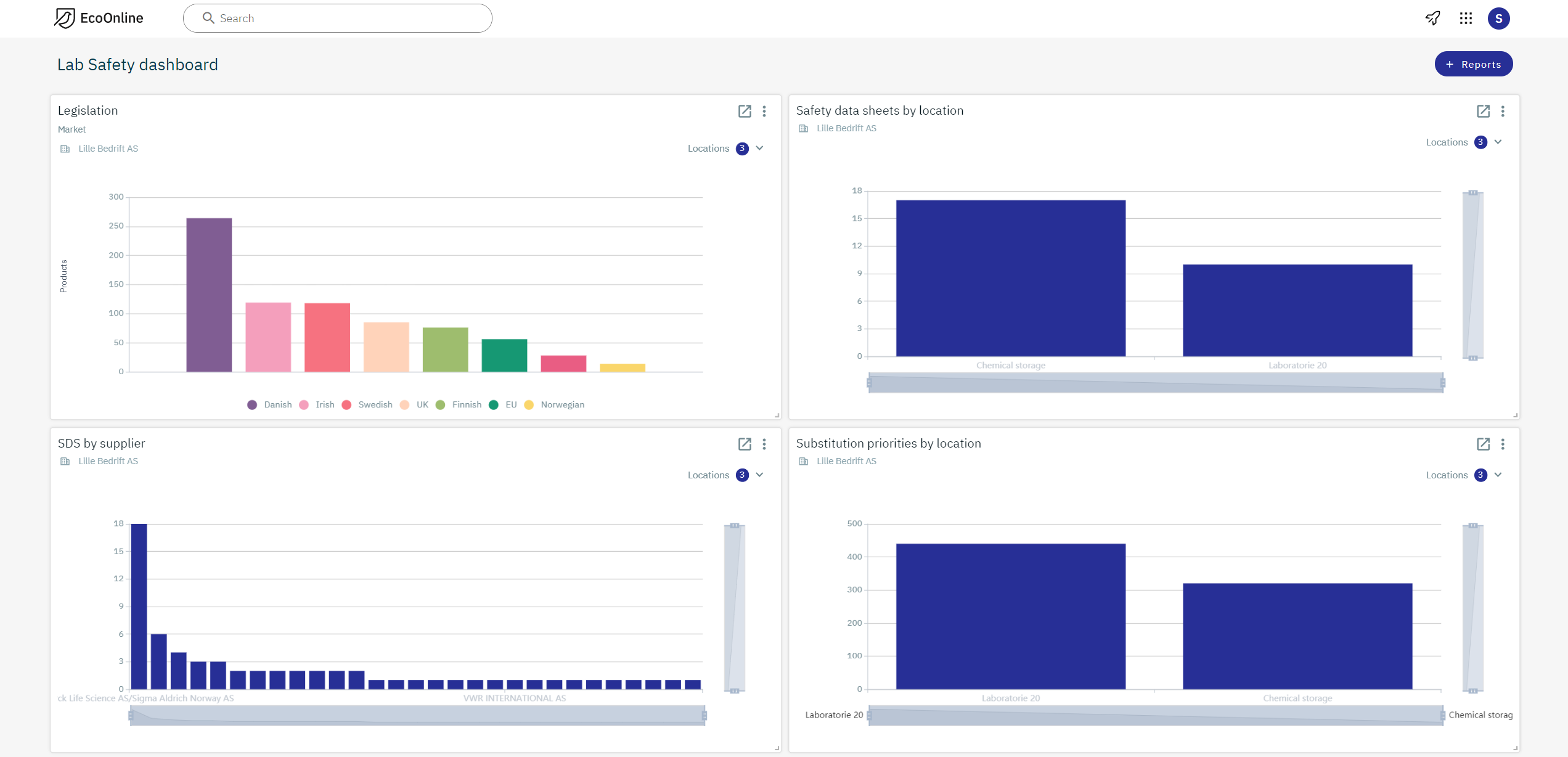 NEW2 Chemical Reporting Benefit 2