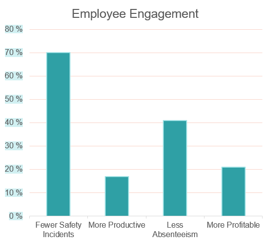 Graph how senior management article